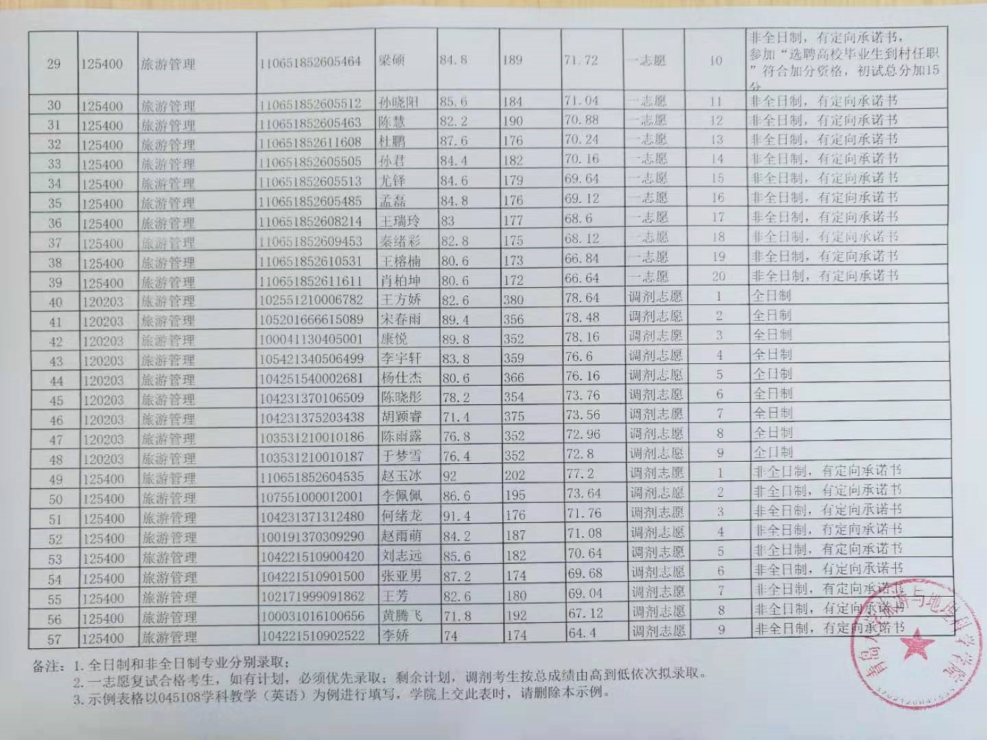 青岛大学全国排名_青岛大学(2)